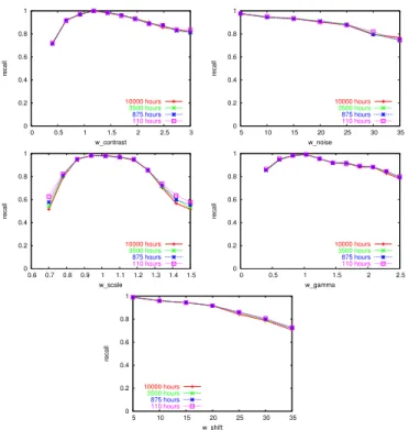 Fig. 16. Recall vs maximal length of