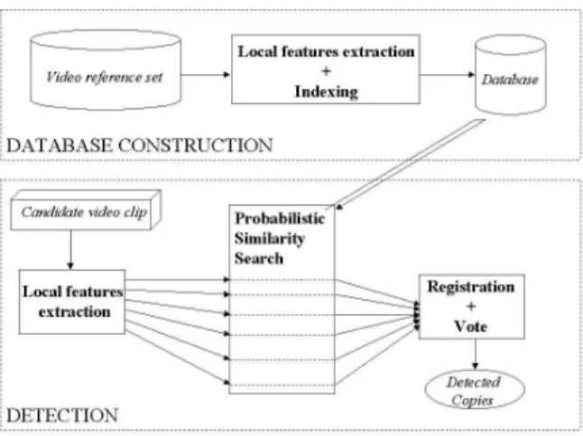 Fig. 5. Overview of the proposed framework