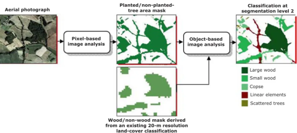 Figure 4. Excerpt of the pixel and object-based classifications.