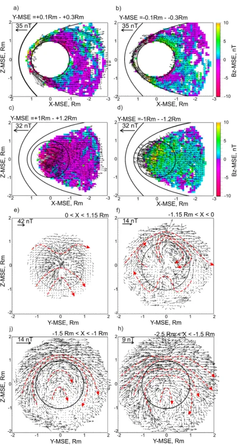 Figure 2. (a–d) Maps of the projections of the magnetic field onto the XZ MSE plane at the different Y MSE distances.