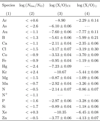 Table 3. Comparison with Meteoritic and Solar Abun- Abun-dances