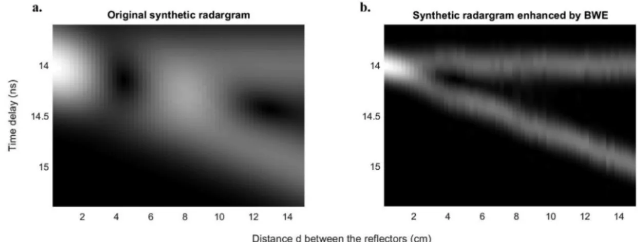 Fig. 2. Synthetic WISDOM radargram generated with two echoes and a white Gaussian noise (SNR ¼ 30 dB) a) without BWE b) with BWE.