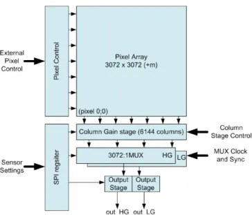 Fig. 13. EUI flight detector with package and connector via flexible PCB.