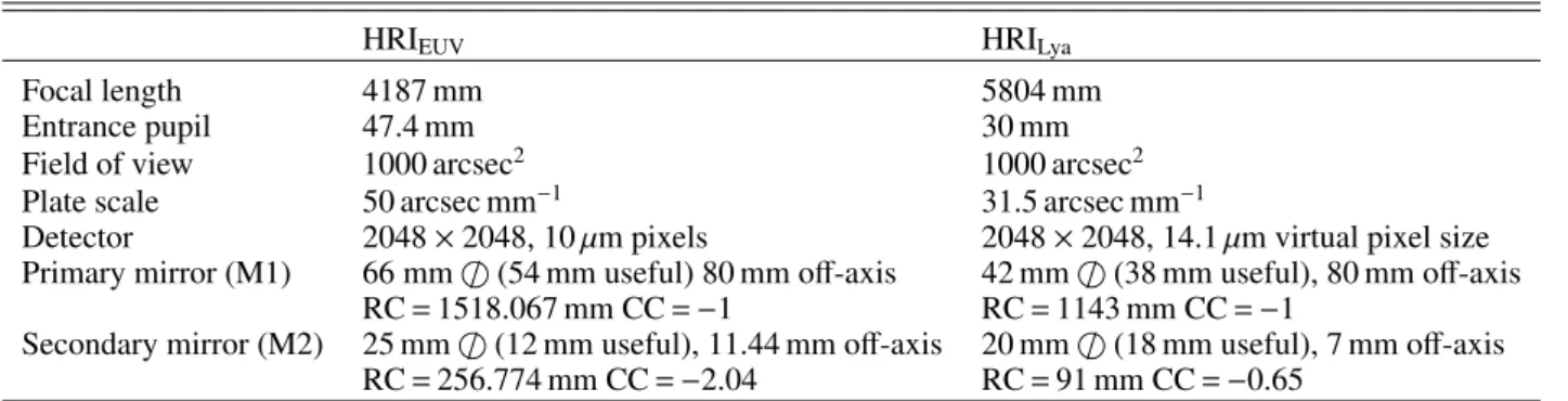 Table 2. Optical design parameters of the HRI EUV and HRI Lya channels.