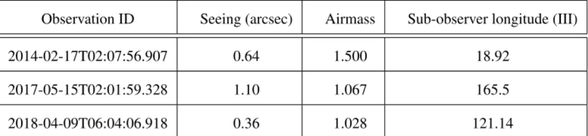 Table 1: List of MUSE observations analysed in this work.