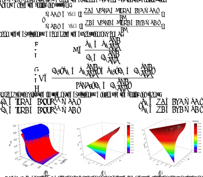 Figure  1.  (a)  Simulated HS fraction as a  function of temperature  and pressure  variation for two values of the  interaction parameter (red-Γ/k B  = 160 K and blue-Γ/k B  = 300 K)