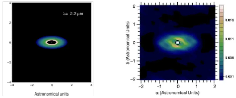 Fig. 2. Left: puffed-up inner wall model (star removed). Right: reconstructed image Thi´ebaut &amp; Tatulli (including central star)