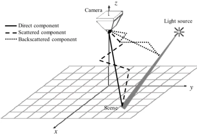 Figure 7.    Relative difference of the reflectance ratio R between model  OSOA and Beer-Lambert law for case A and case C 
