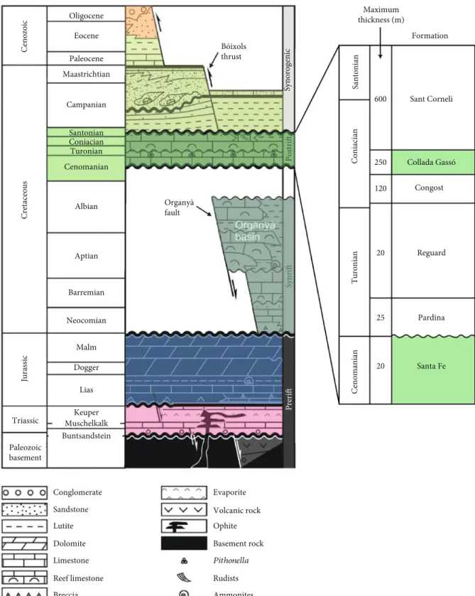 Figure 2: Chronostratigraphic diagram showing the main stratigraphic sequences and their related tectonic event [41]