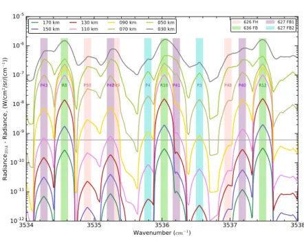 Fig. 9 Simulation of the difference between the solar spectral irradiance at each tangent altitude and that at TOA