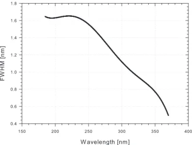 Fig. 4. Spectral resolution of the UV channel as a function of the wavelength.