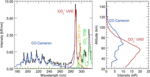 Figure 3 shows the timeline of diffuse auroral detections and precipitating particle populations