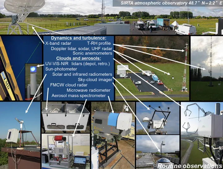 Figure 1. Photos of the routine instruments at the SIRTA supersite.