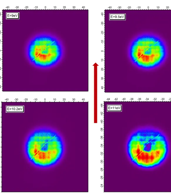 Figure 5. Corrected velocity map images obtained at photon energies: 9 eV (top, left), 9.5 eV (top, right), 10.2 eV (bottom, left) and  11  eV  (bottom,  right)