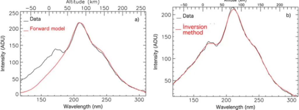 Figure 6 demonstrates that by not restricting the limb pro ﬁ le to a Chapman layer, we are able to reproduce a realistic vertical distribution of NO, as seen from SPICAV