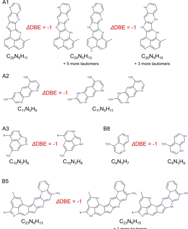 Figure A3. Alternative assignments of N and NH for the proposed molecular structures. The according differences in DBE are indicated as well.