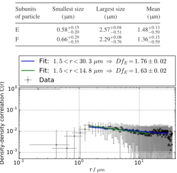 Table 1. Size distribution of the subunits in particles E and F. Sizes are given as diameter of the disc with the equivalent area as the marked subunit