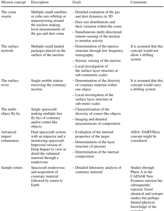 Table 3 Comparison table