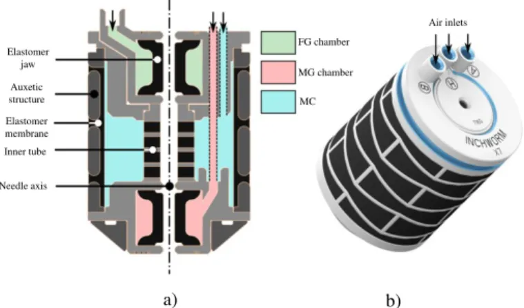 FIGURE 7 : CAD DESIGN OF THE ACTUATOR: a) CROSS SECTIONAL VIEW, b) FULL VIEW.