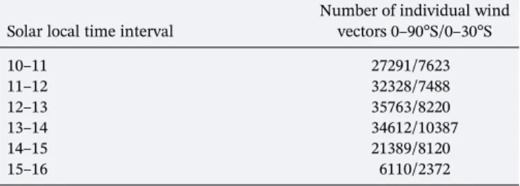 Figure 1. Spatial distribution of the average zonal wind speed at the cloud top plotted for 1 ‐ hr local time intervals (Table S1)