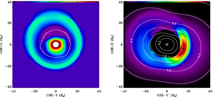 Figure 5. Left: A cut through the magnetosphere in the GSE YZ plane. The colorscale traces the proton density and shows a peak around the Earth (the plasmasphere) and a peak at 20-25 R E (the magnetosheath)