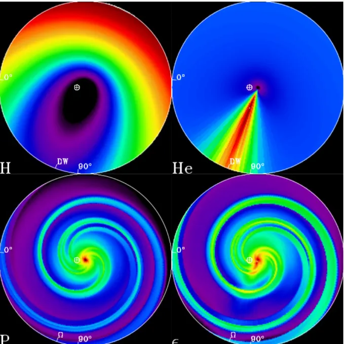 Figure 2. Critical quantities for the heliospheric model. Top Left: The H distribution in the Earth’s orbital plane in the inner solar system