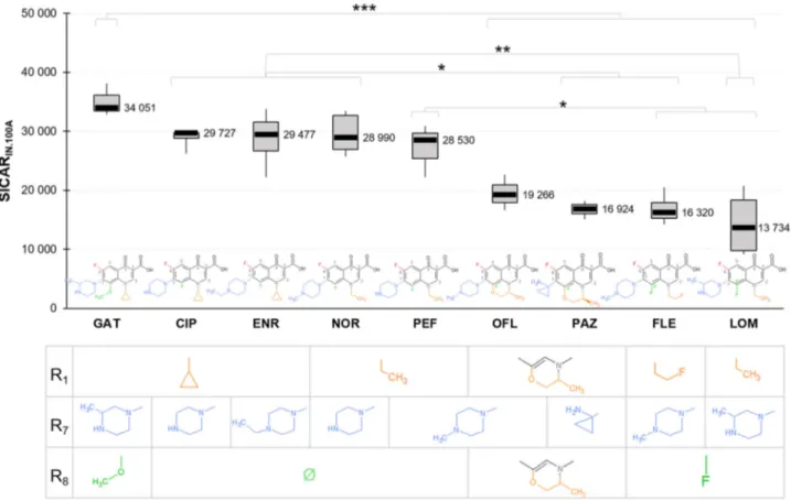 Fig. 3 In ﬂ ux: FQs have different capacities of membrane translocation measured with SICAR IN.100A 