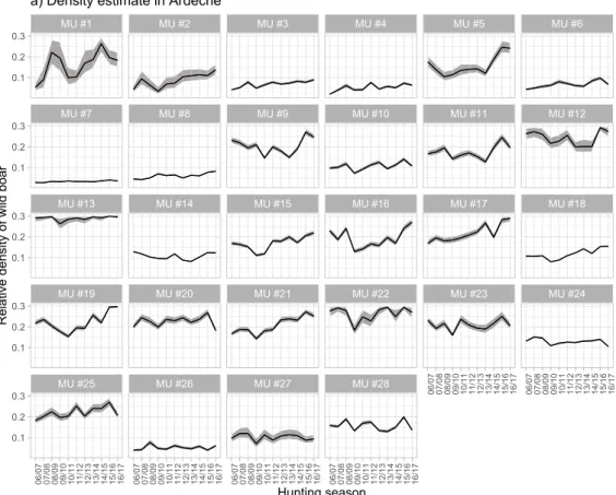 Fig. 6. Posterior distributions of median (black line) and 90% credible interval (grey) of density estimates for the different management units MUs over years for  Ard ` eche (a) and H ´ erault (b)