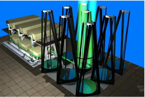 Figure 2. Configuration of the ATRSM lidar showing six laser transmitters, eight 50 cm receiver telescopes, and one 50 cm transmitting telescope.
