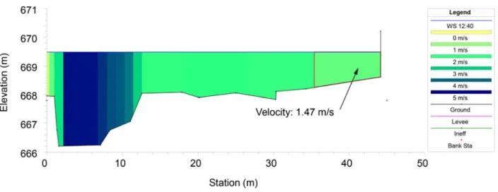 Figure 2. Successive frames (a) of a video recorded during the flood in the Ceballos River in Río Ceballos, Province of 