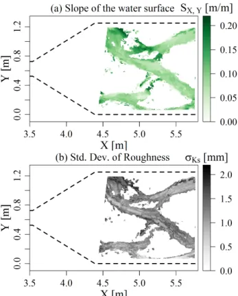 Figure 8: Friction law parameters: a) Slope of the water surface S X,Y ; and b) Roughness standard deviation in the flow direction σ Ks X,Y (GSD2, Ql=1.7 l/s, t=48 min)