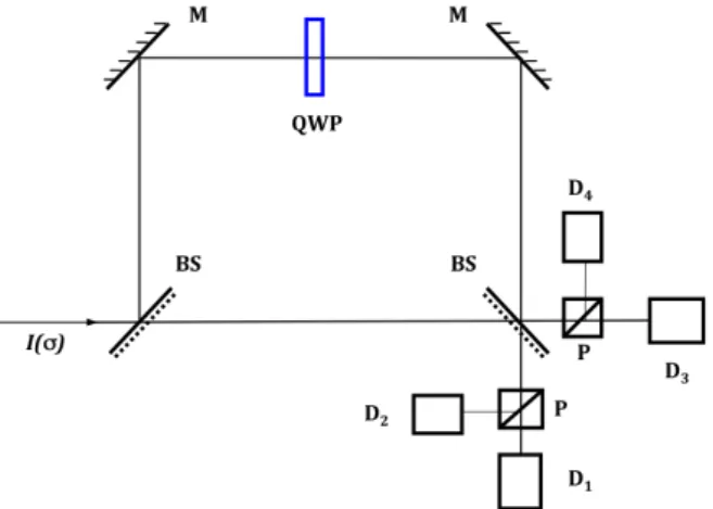 Figure 1 QMZ configuration: M, mirror; BS, beam  splitter; QWP, quarter-wave plate; P, polarizers; D1 to 