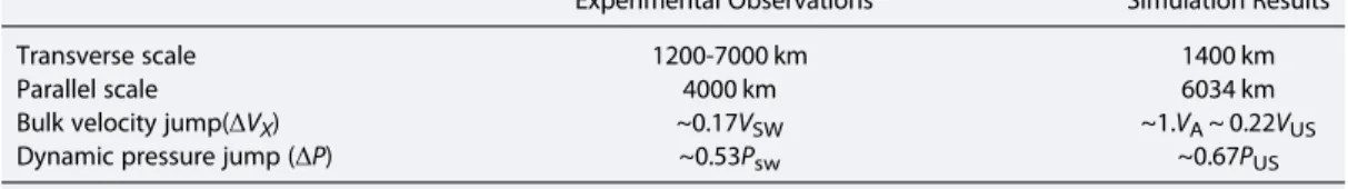 Table 1. Spatial and Time Scales Characteristic of the HSJ Analyzed in Section 3.3 at Time t = 152.5 Ω ci 1