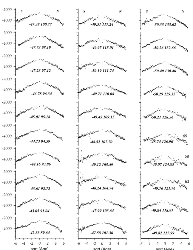 Figure 8a. Basement depth plotted versus the square root of crustal age along selected flow lines crossing the SEIR between 90°E and 133.6°E