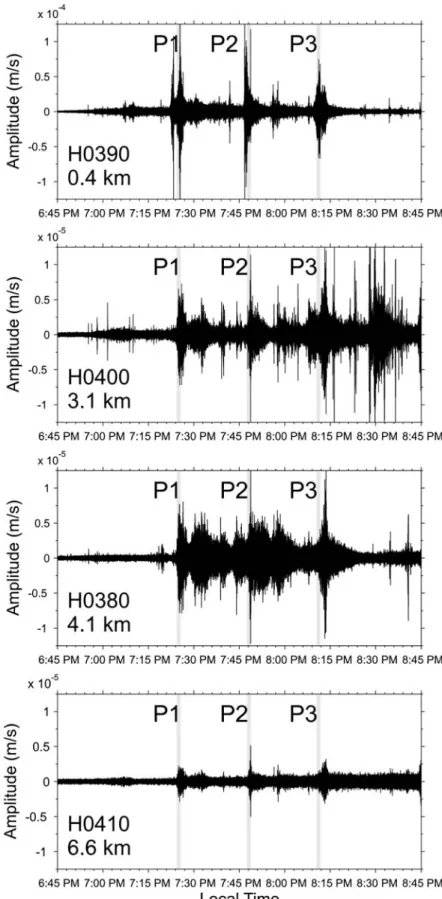 Figure 4. 2-h-long vertical seismograms recorded on 15 August 2003 at stations H0390, H0400, H0380, and H0410 from top to bottom and with an increased distance to the Ramche Debris Flow, respectively