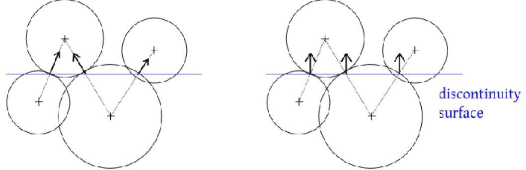 Figure 2 – Interaction between spheres across a pre-existing discontinuity surface, e.g., a crack