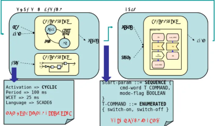 Figure 2 Modeling an application 