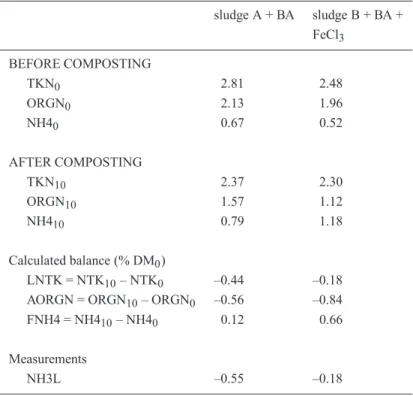 TABLE III
