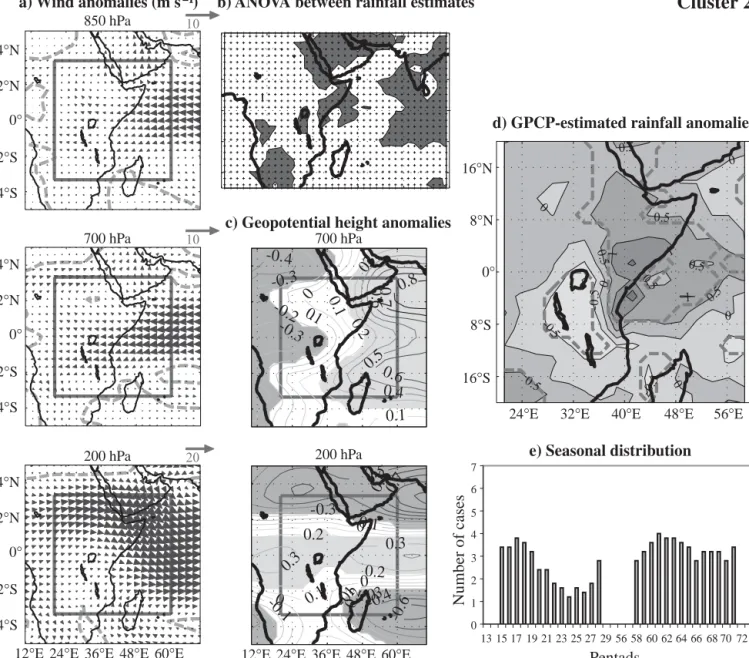 Fig. 4. Cluster 2, wind anomalies. All anomalies are calculated after removal of the annual cycle