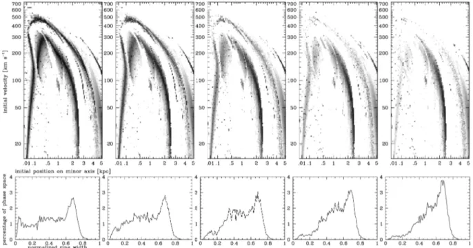 Figure 5. Top panels: ring-width diagrams in the Reference Model, as in the left-hand panel of Fig