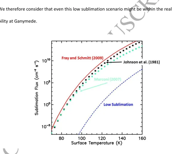 Figure  2:  Sublimation  rate  with  respect  to  surface  temperature  as  suggested  by  Fray  and  Schmitt  (2009), red solid line, by Johnson et al