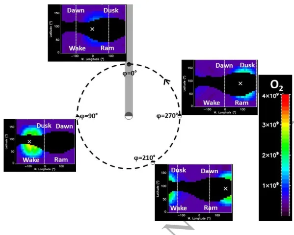 Figure 5: West longitude - latitude maps of the rate of O 2  ejection (in O 2 /cm 2 /s) by sputtering at  various Ganymede phase angles