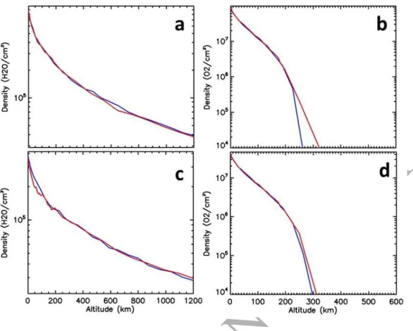 Figure 7: Density profiles simulated by EGM without collision (blue lines) and with collision (red lines)  as calculated at a phase angle of 90°