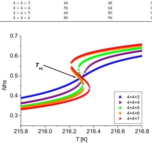 Table 3. Values of the ratio parameter t for different sizes of 3D parallelepiped nanoparticles.