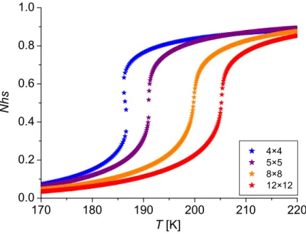 Figure 3. Size dependence of the lower (T down ) and upper (T up ) transition temperatures of the thermal  (HS) fraction corresponding to Figure 2