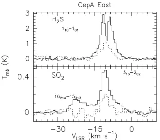 Figure 3. CepA-East: comparison between the same line transitions of different isotopomers