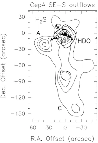 Figure 9. A schematic picture (not to scale) of the directions of the multiple outflows driven by the CepA-East YSOs as traced by HDO and CS emission (see the text)