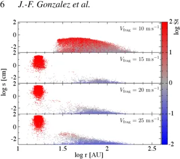 Figure 4. Radial grain size distribution in the steep disc after 400 000 yr, for  0 = 1% and different values of the fragmentation velocity