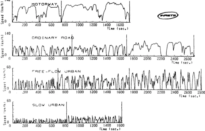 Figure 1: Inrets driving cycles as produced and usedfor chassis dynamometer measurements.