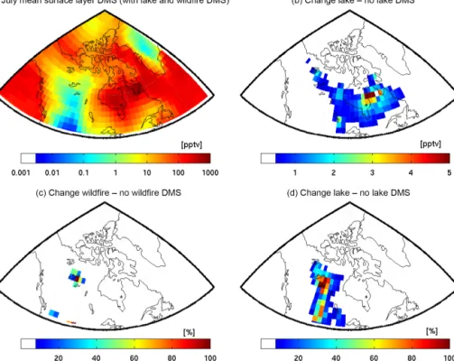 Figure 5. (a) GEOS-Chem simulated July mean surface-layer atmospheric DMS in Canada; (b) absolute change in simulated surface-layer DMS with implementation of lake DMS emissions; (c) percent change in simulated Canadian surface-layer DMS due to DMS emissio